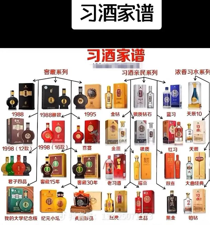 几张图让你秒懂贵州习酒,新麻商贸麻城独家代理#贵州习酒 #源